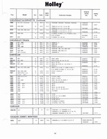 Holley Kits and Parts 1971 061.jpg